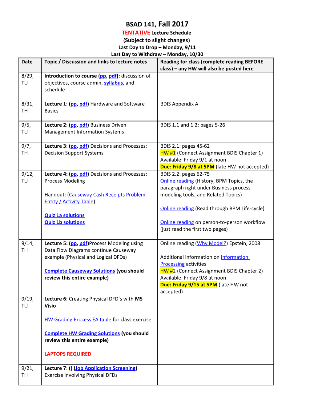 TENTATIVE Lecture Schedule OPIM 222, Fall 2001