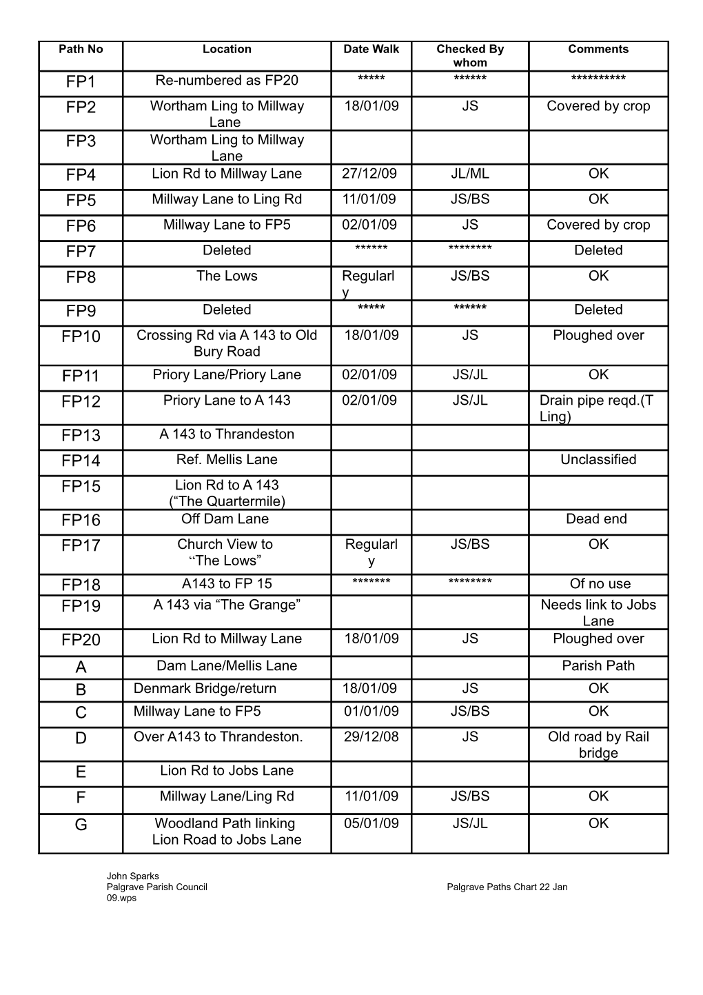 Palgrave Parish Councilpalgrave Paths Chart 22 Jan 09.Wps