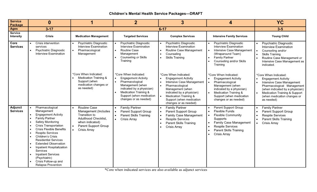 Children’S Mental Health Service Packages