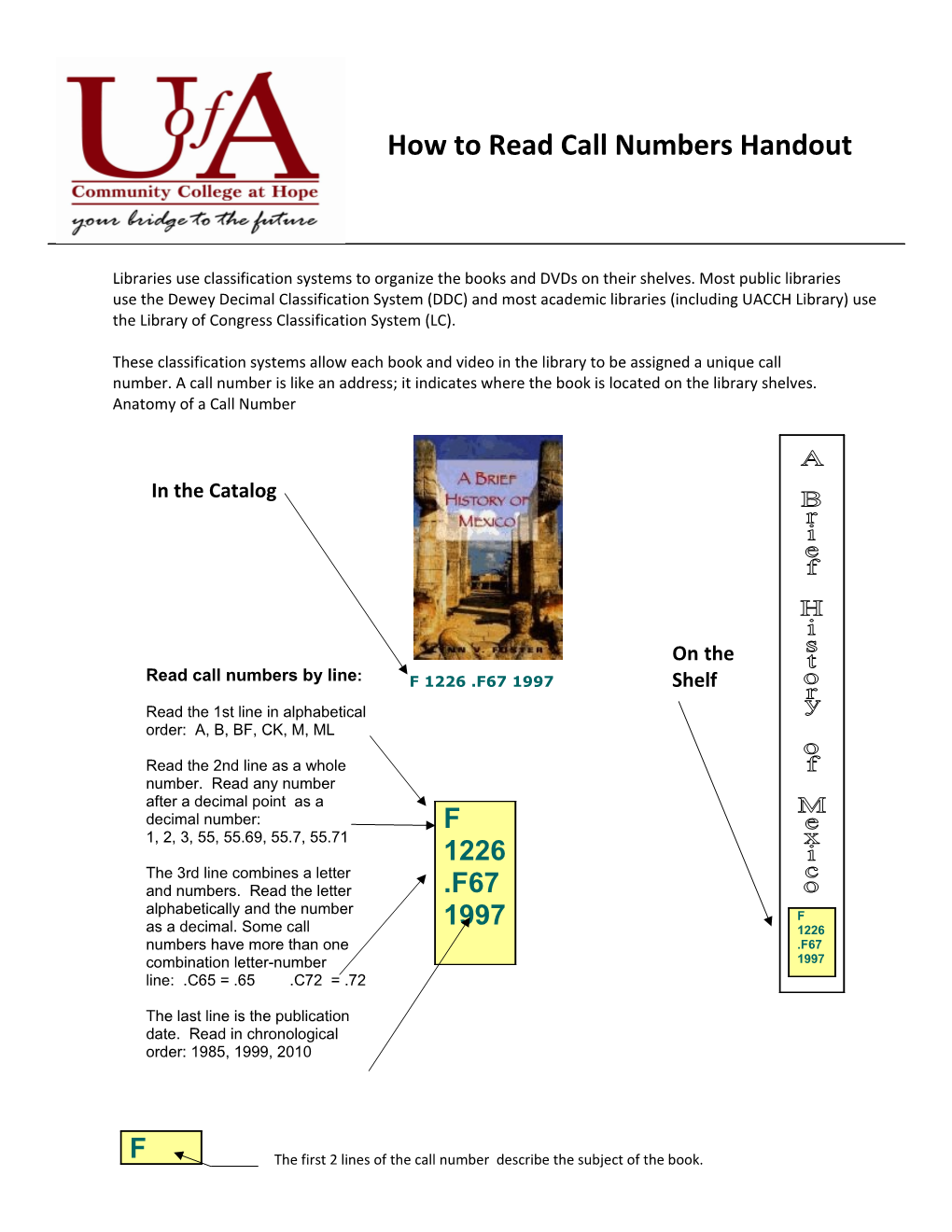 How to Read Call Numbers Handout
