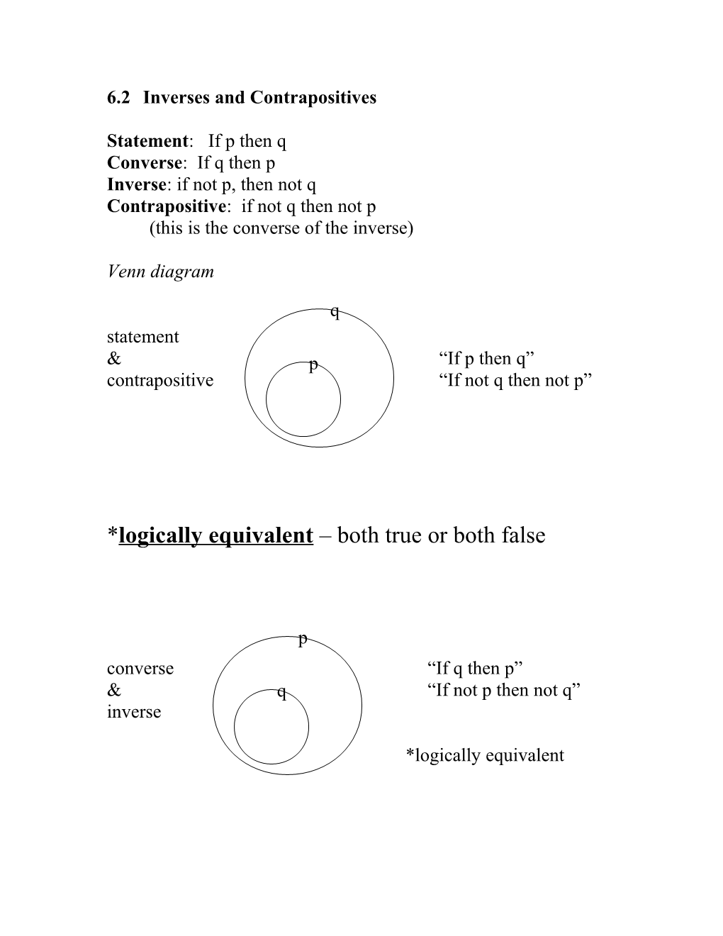 6-2 Inverses and Contrapositives