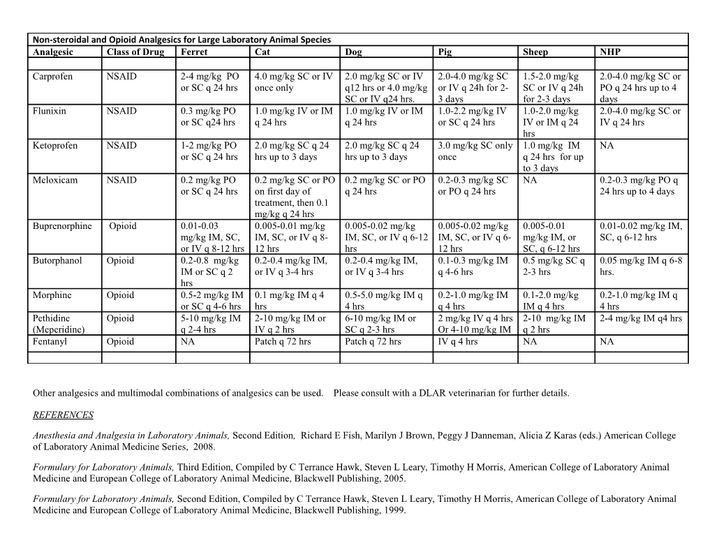 Other Analgesics and Multimodal Combinations of Analgesics Can Be Used. Please Consult