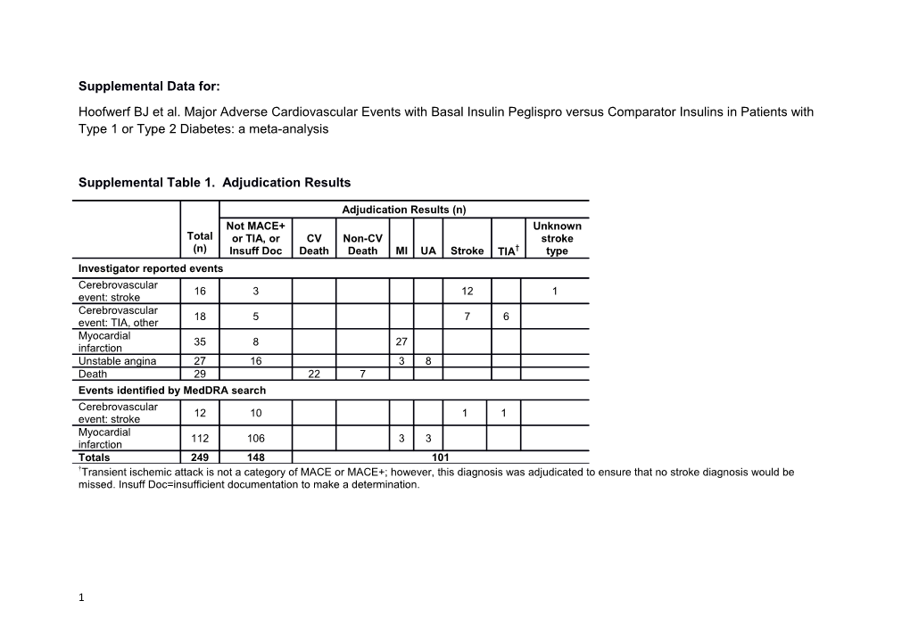 Supplemental Table 1. Adjudication Results