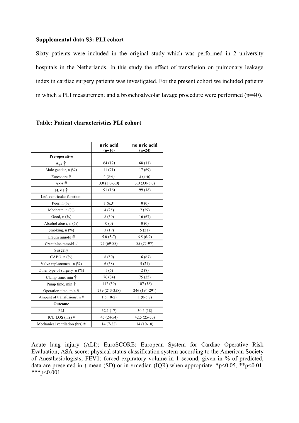 Supplemental Data S3: PLI Cohort