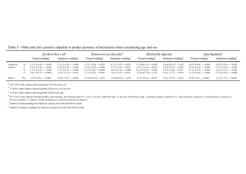 Table 5 - Odds Ratio for a Positive Dipstick to Predict Presence of Bacteriuria When Considering