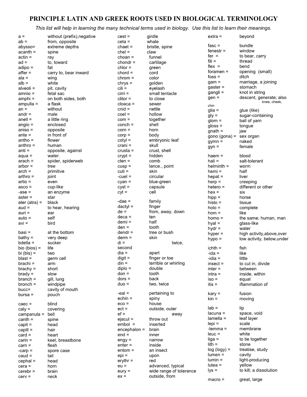 Principle Latin and Greek Roots Used in Biological Terminology