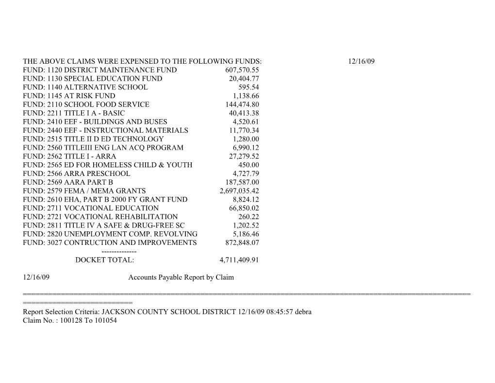 The Above Claims Were Expensed to the Following Funds: 12/16/09