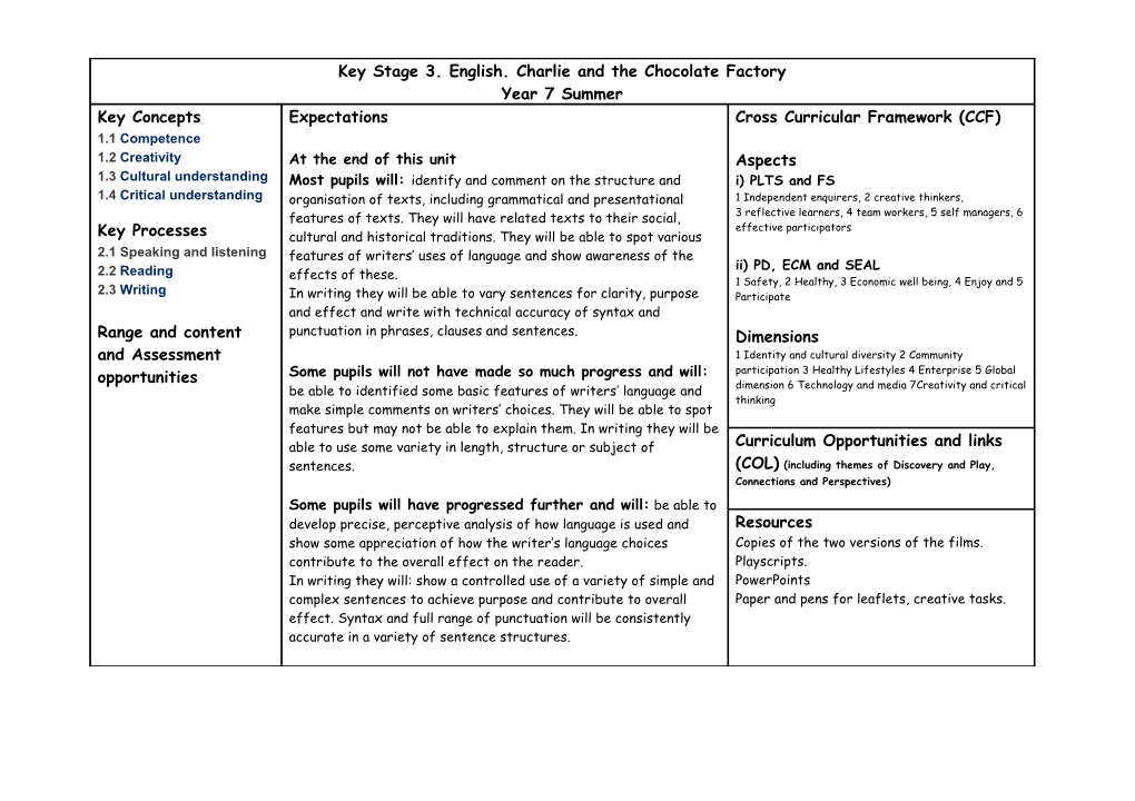 Key Stage 3 History s2