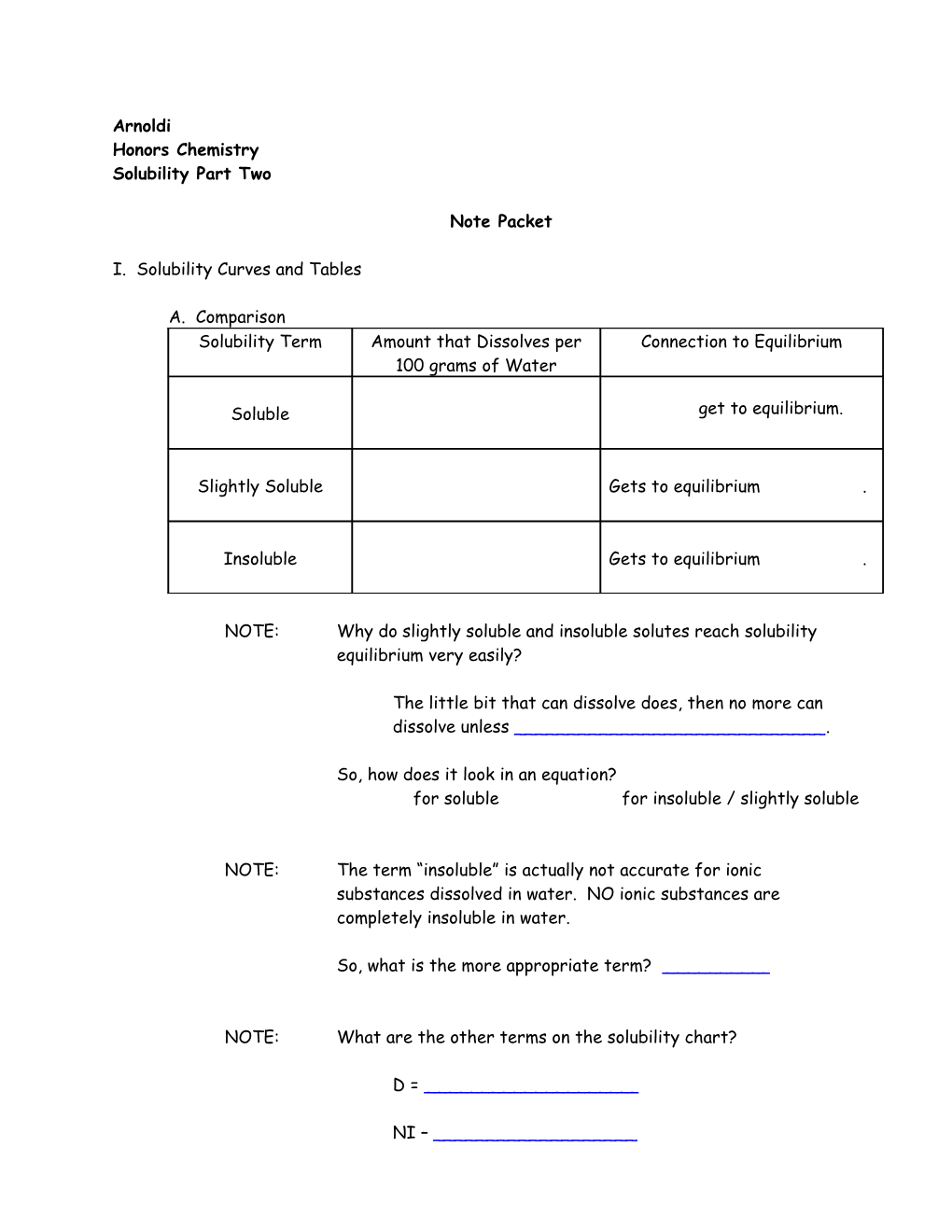 Honors Chemistry s1