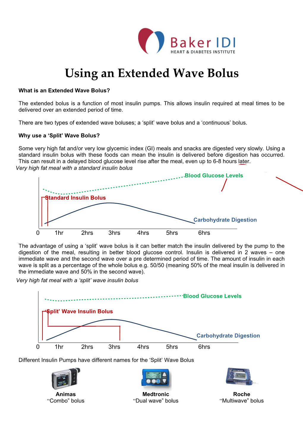 Using an Extended Wave Bolus