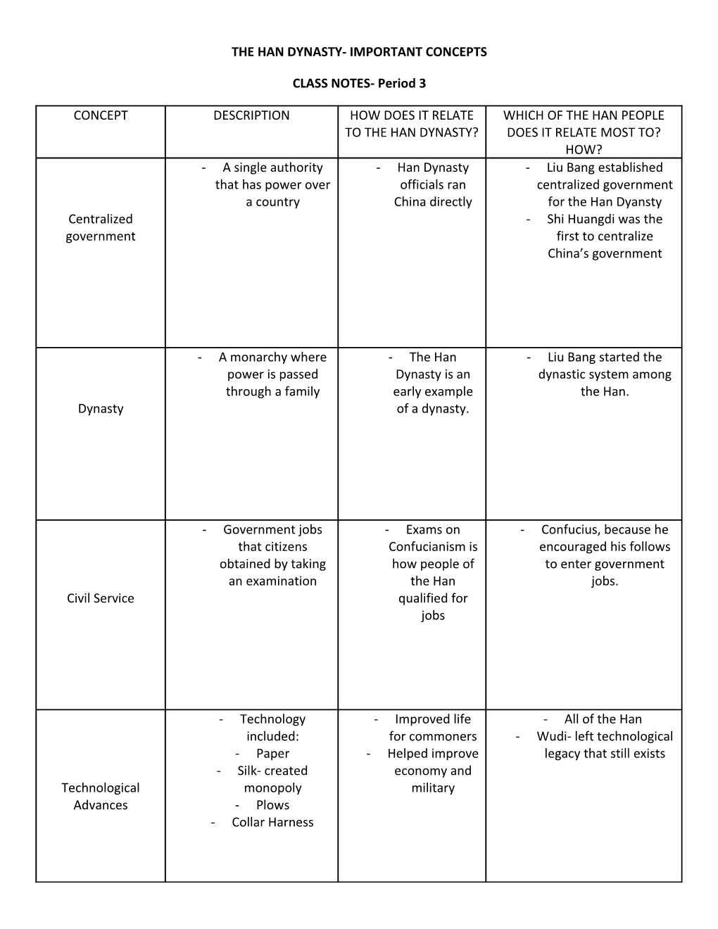 The Han Dynasty- Important Concepts