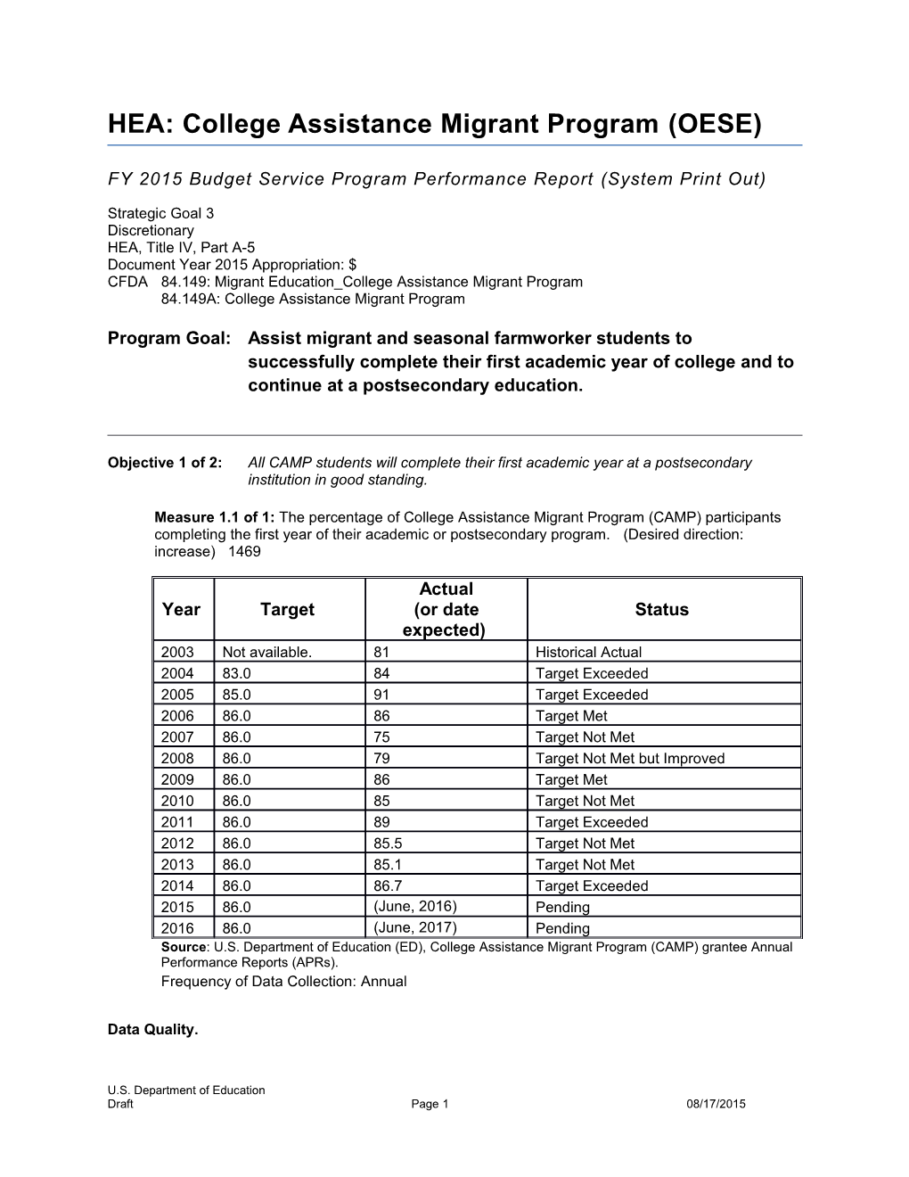 FY 2015 Budget Service Program Performance Report for CAMP (MS Word)
