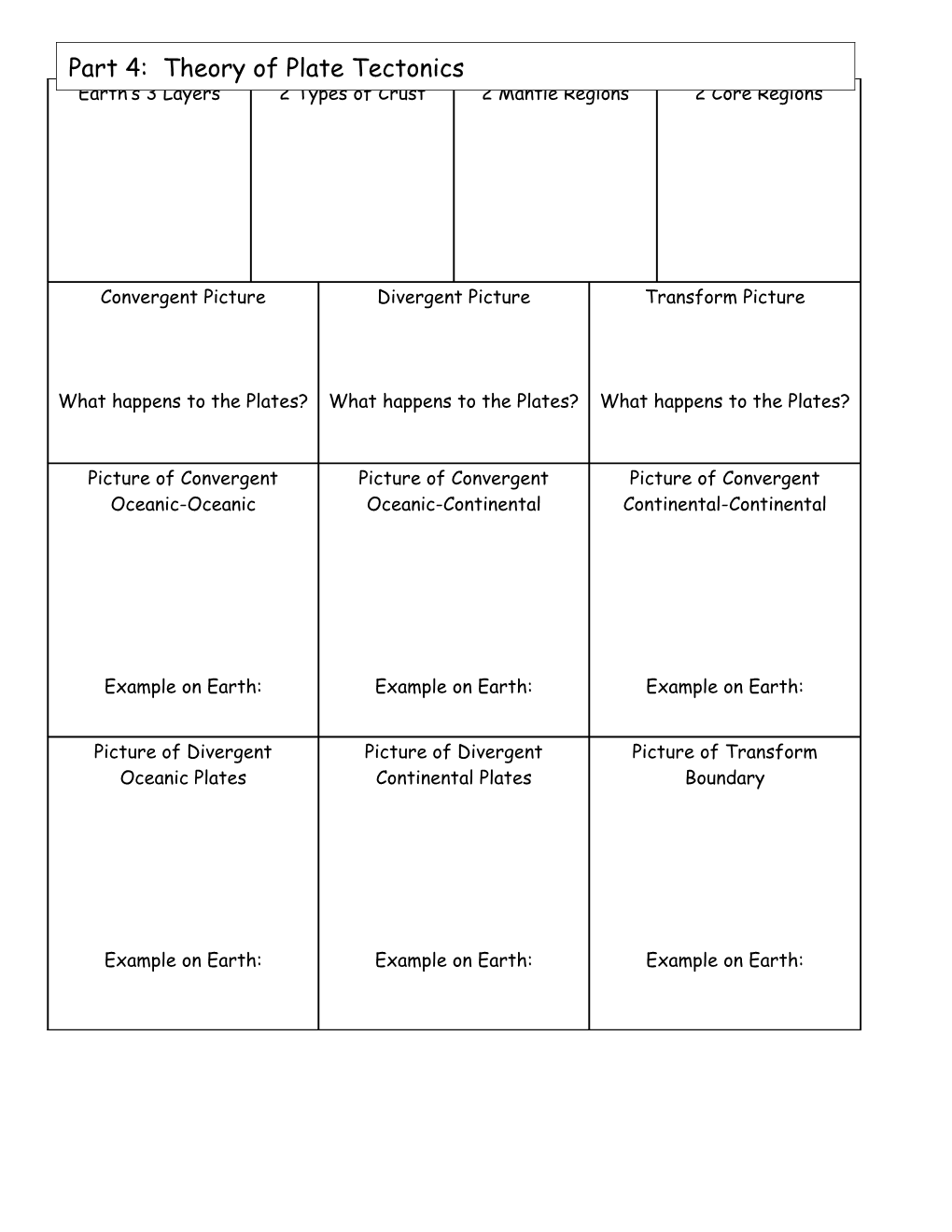 Plate Boundaries