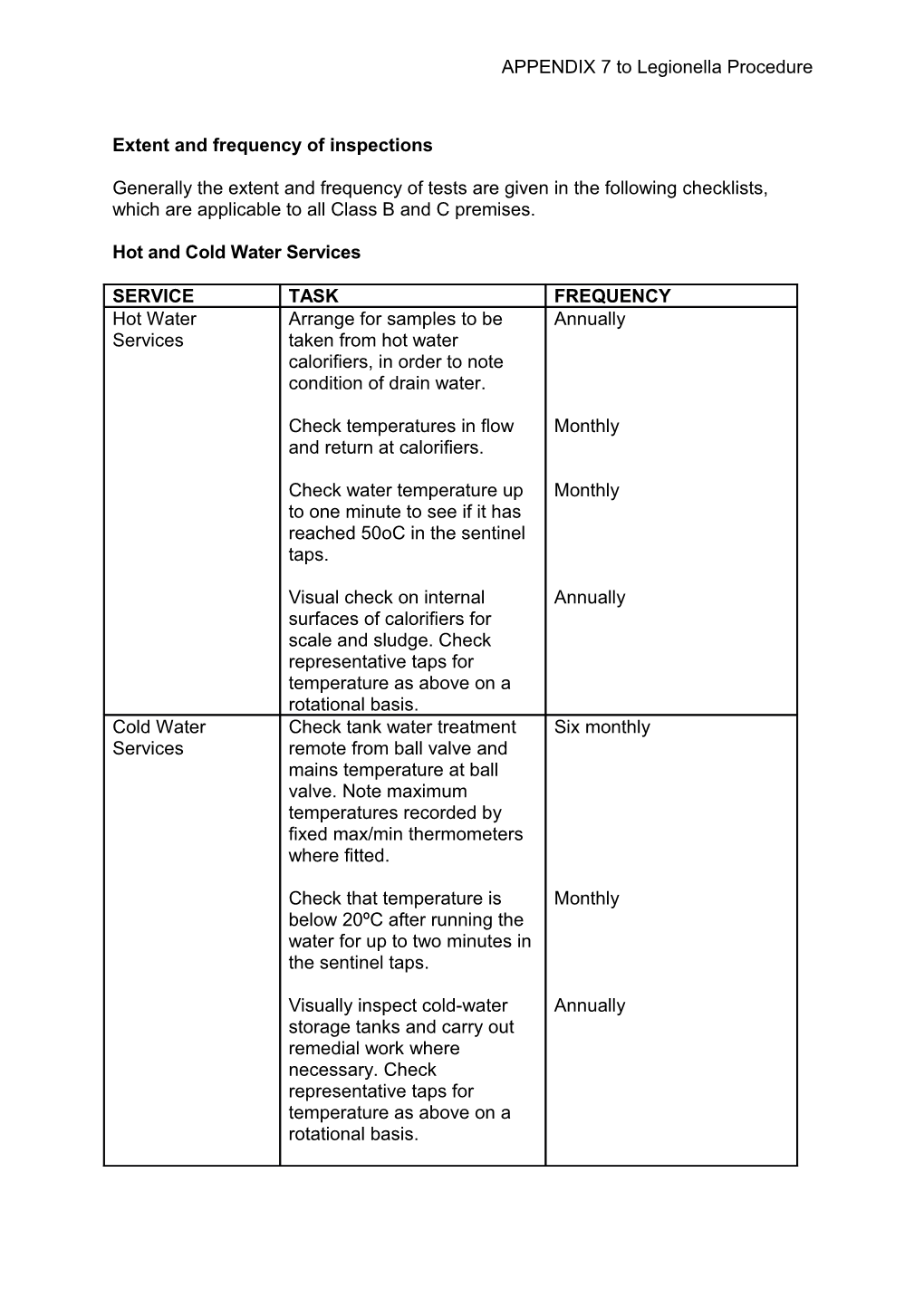 Extent and Frequency of Inspections