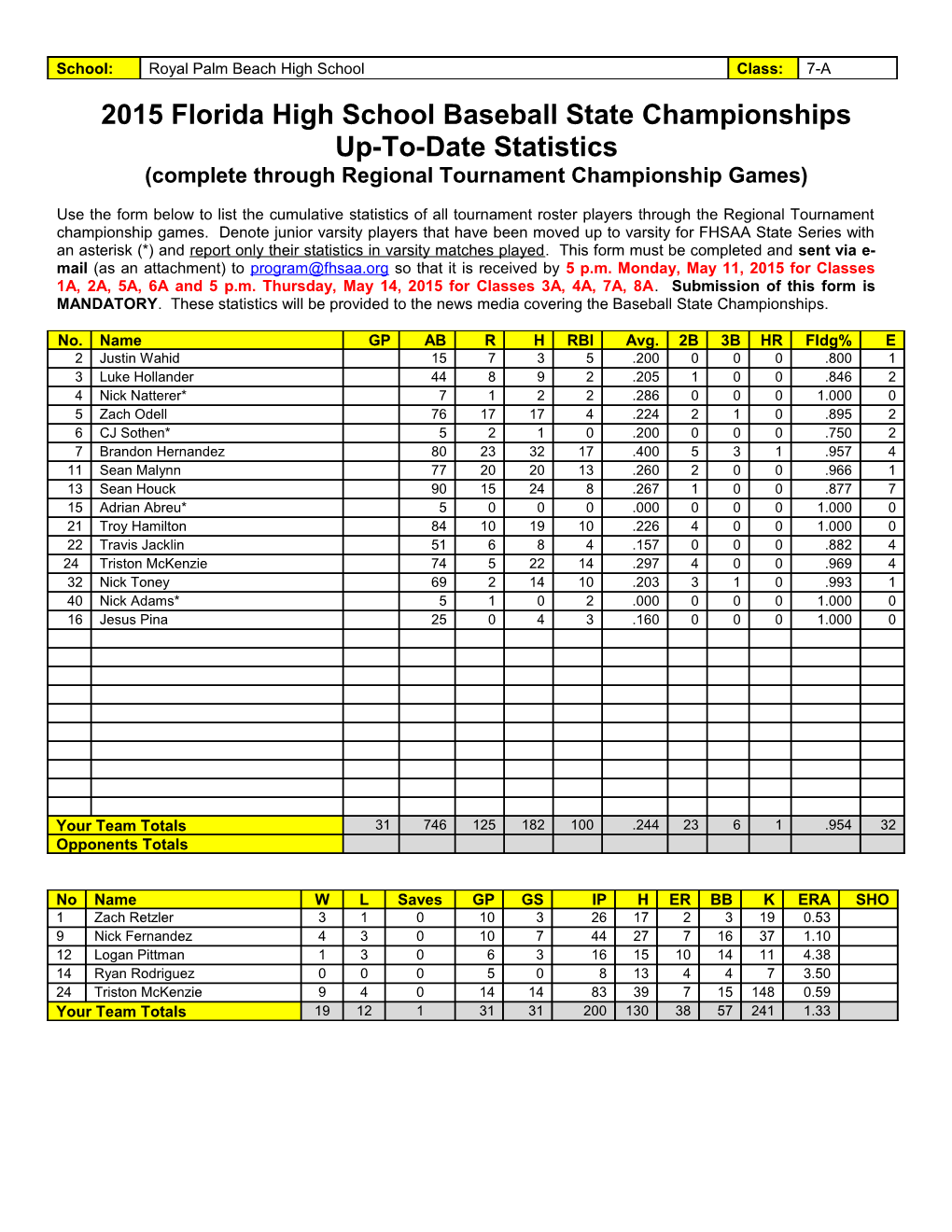 2015 Florida High School Baseball State Championships s2
