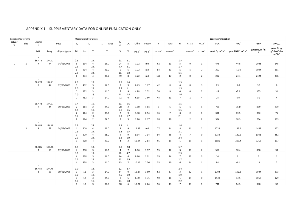 Appendix 1 Supplementary Data for Online Publication Only