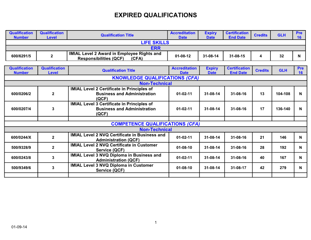 IMIAL Level 2 Award in Employee Rights and Responsibilities (QCF) (CFA)