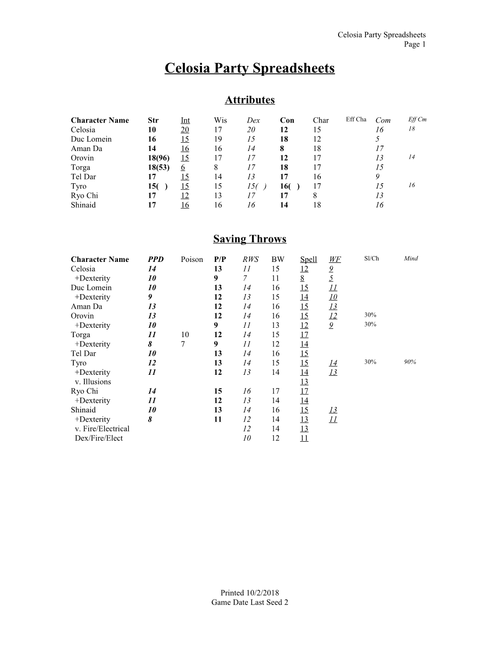 Spreadsheet for New Party