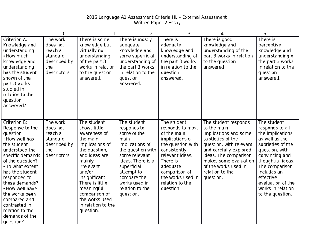 2015 Language A1 Assessment Criteria HL External Assessment