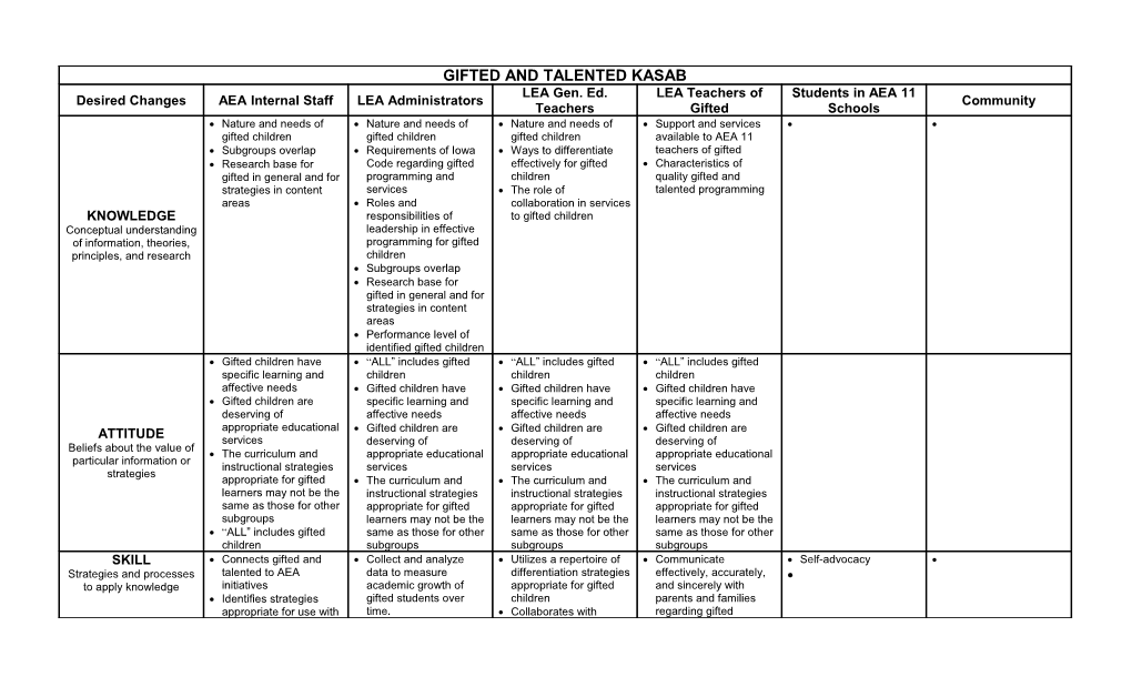 Gifted and Talented Planning Sheet