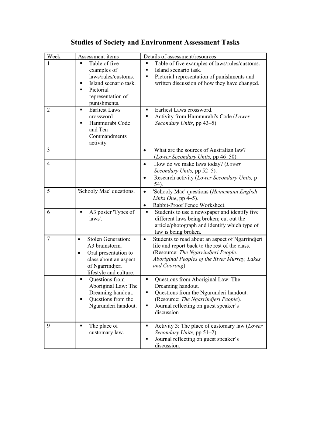 Studies of Society and Environment Assessment Tasks