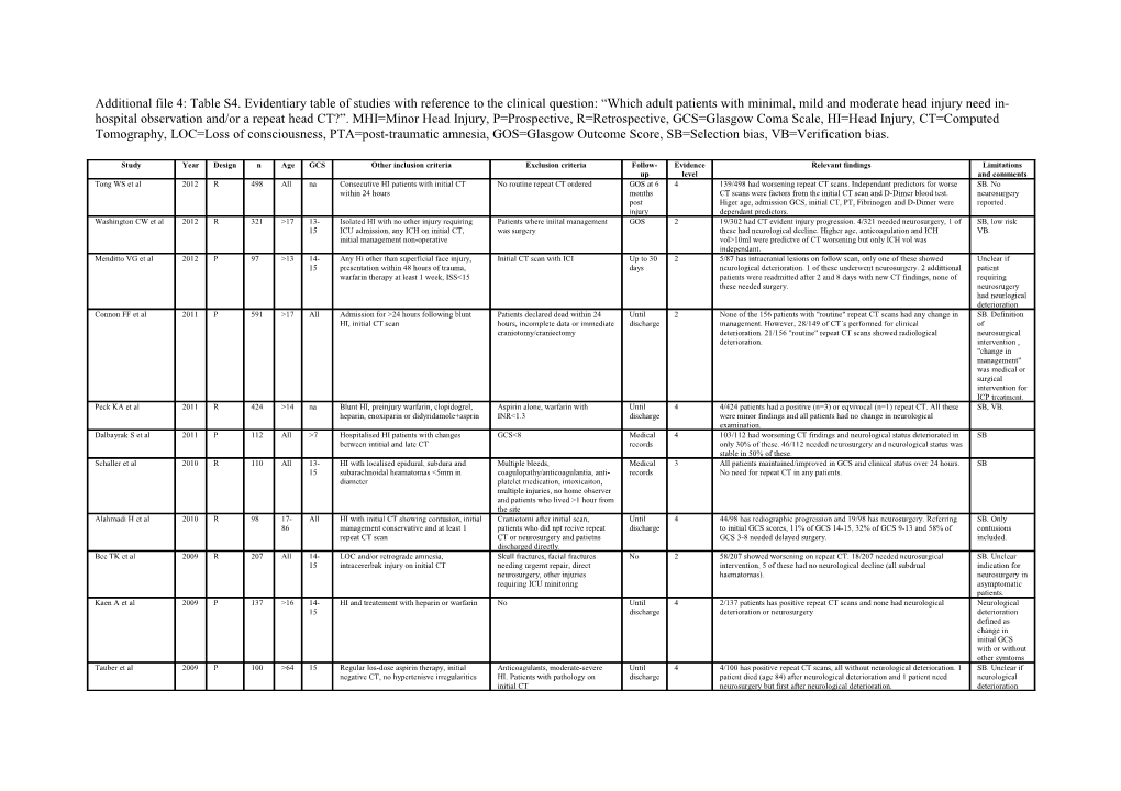 Additional File 4: Table S4. Evidentiary Table of Studies with Reference to the Clinical