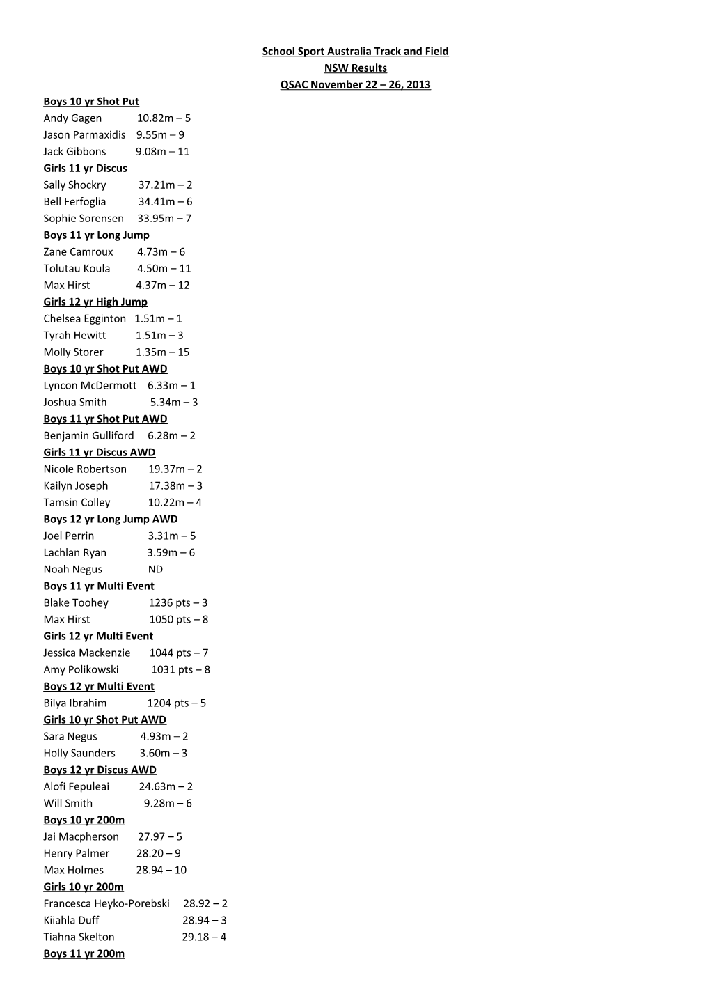 School Sport Australia Track and Field