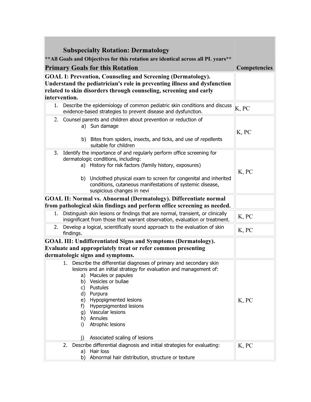 Subspecialty Rotation: Dermatology