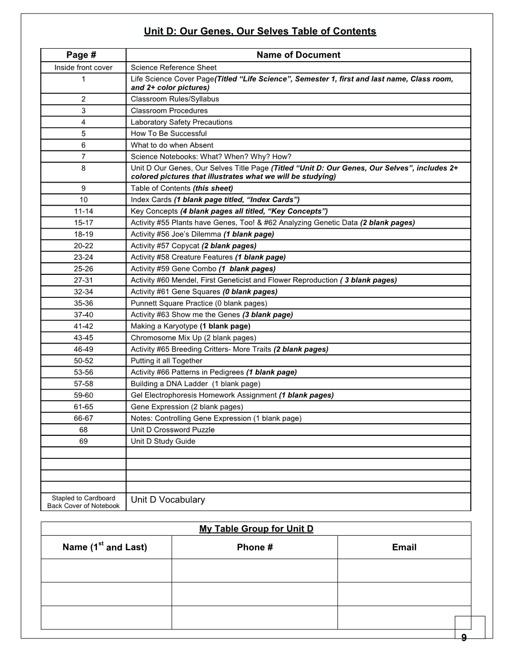 Unit A, Studying People Scientifically Table of Contents s1