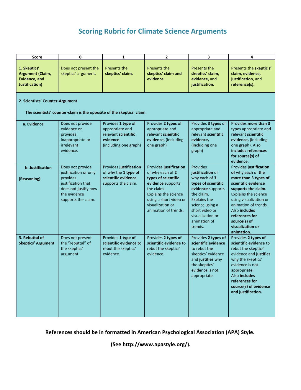 Scoring Rubric for Climate Science Arguments