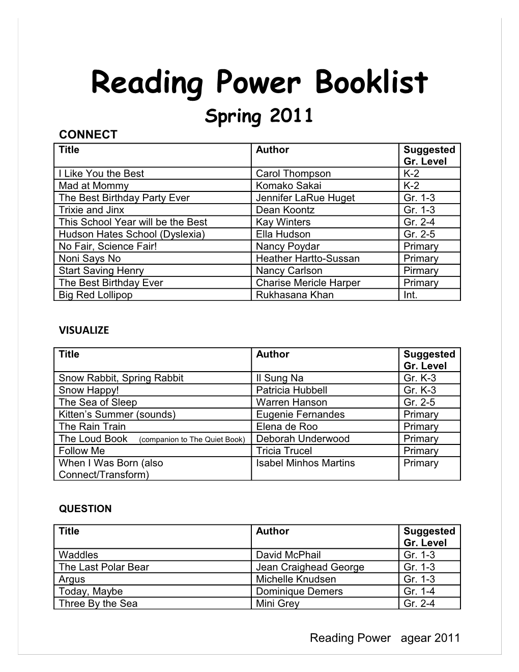Reading Power Booklist