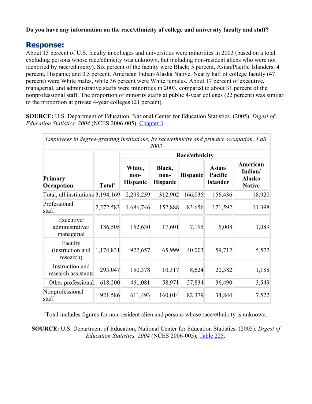 Do You Have Any Information on the Race/Ethnicity of College and University Faculty and Staff