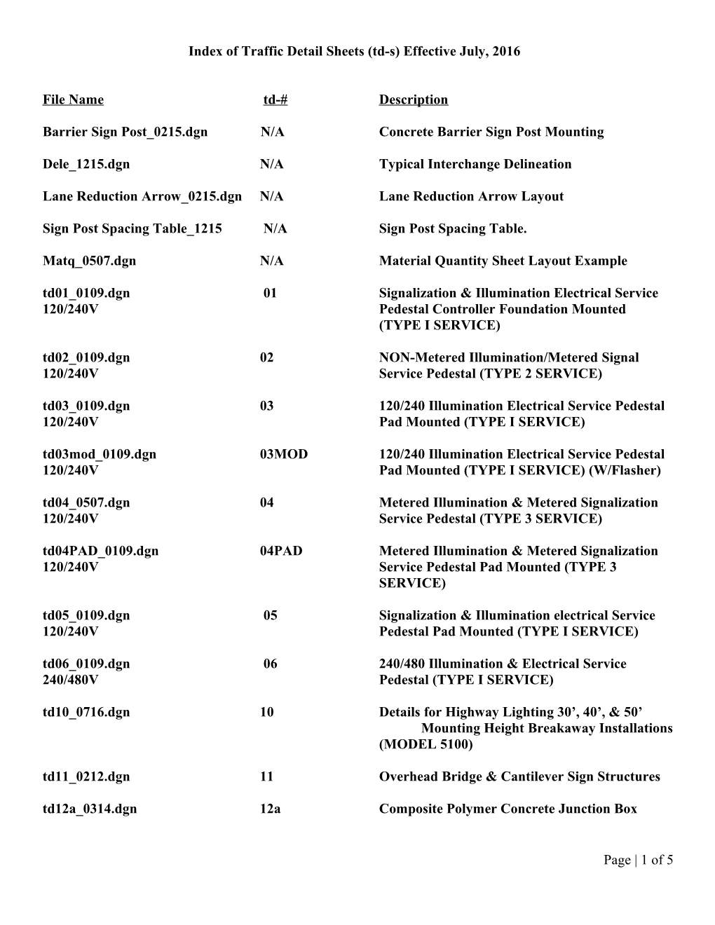 Index of Traffic Detail Sheets (Td-S) Effective September, 2007