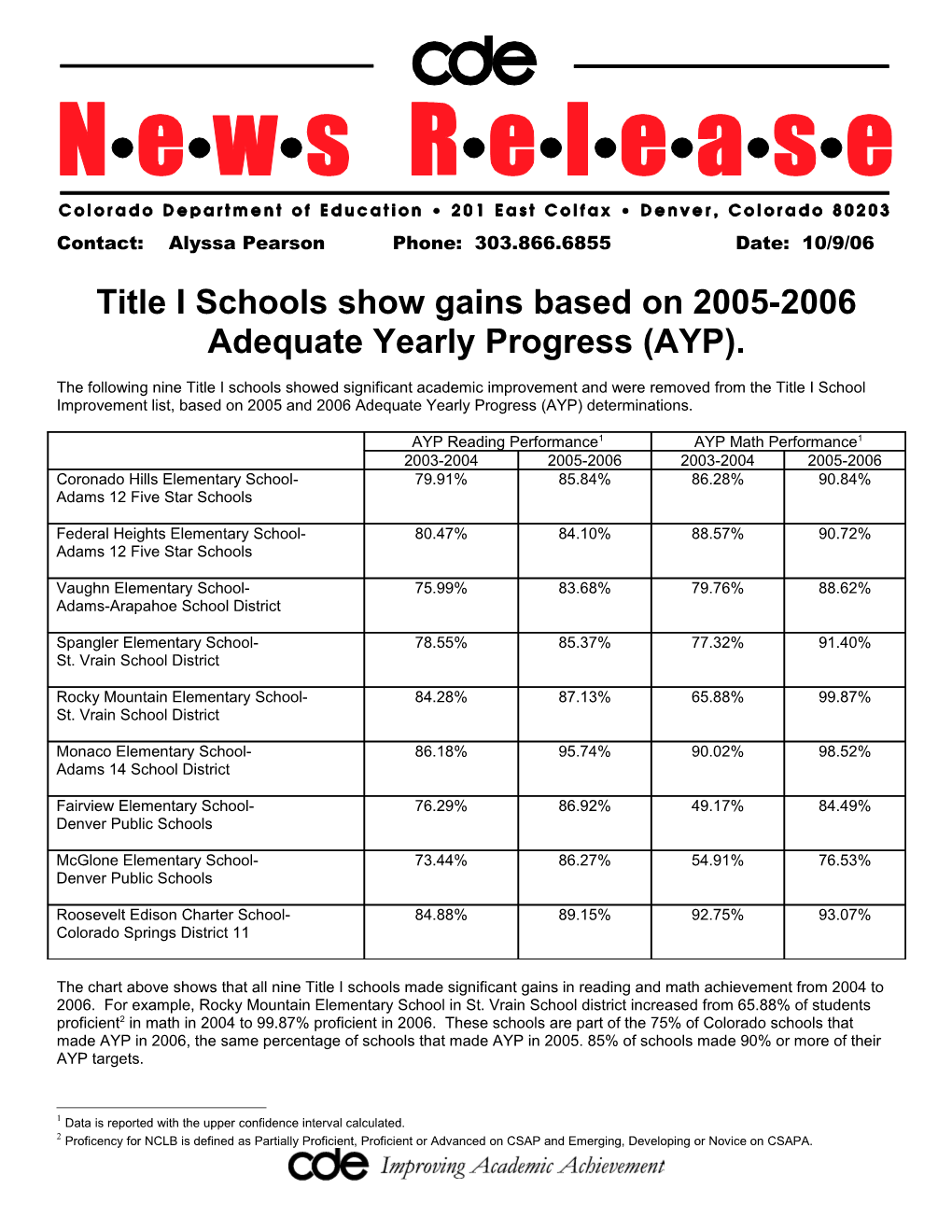 Title I Schools Show Gains Based on 2005-2006 Adequate Yearly Progress (AYP)