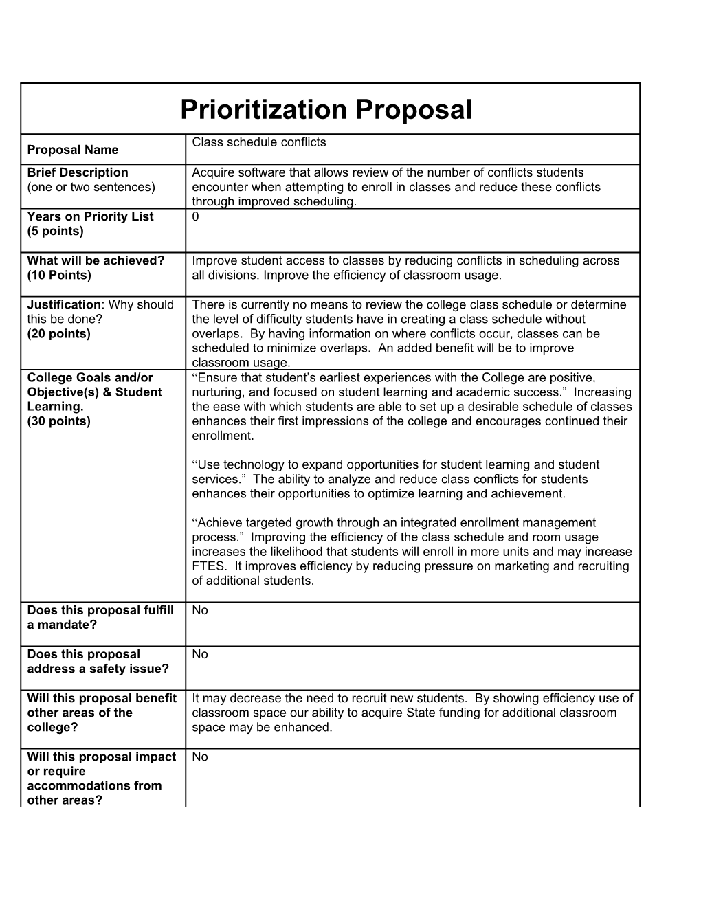 Prioritization Proposal (Sample) s1