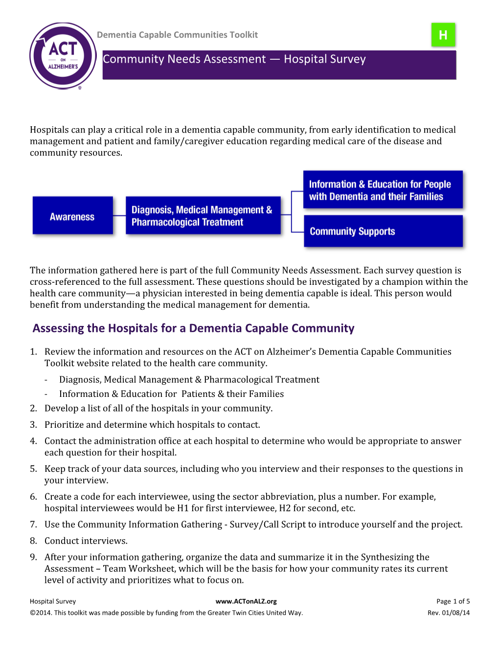 Assess Hospital Dementia Capable Communities Toolkit