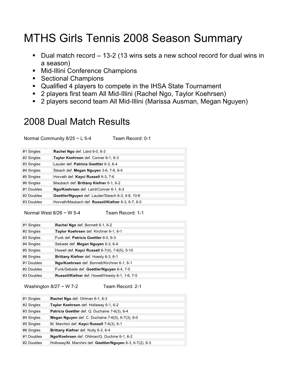 MTHS Girls Tennis 2008 Dual Match Resultsthe Metamora Player Is Highlighted in Red