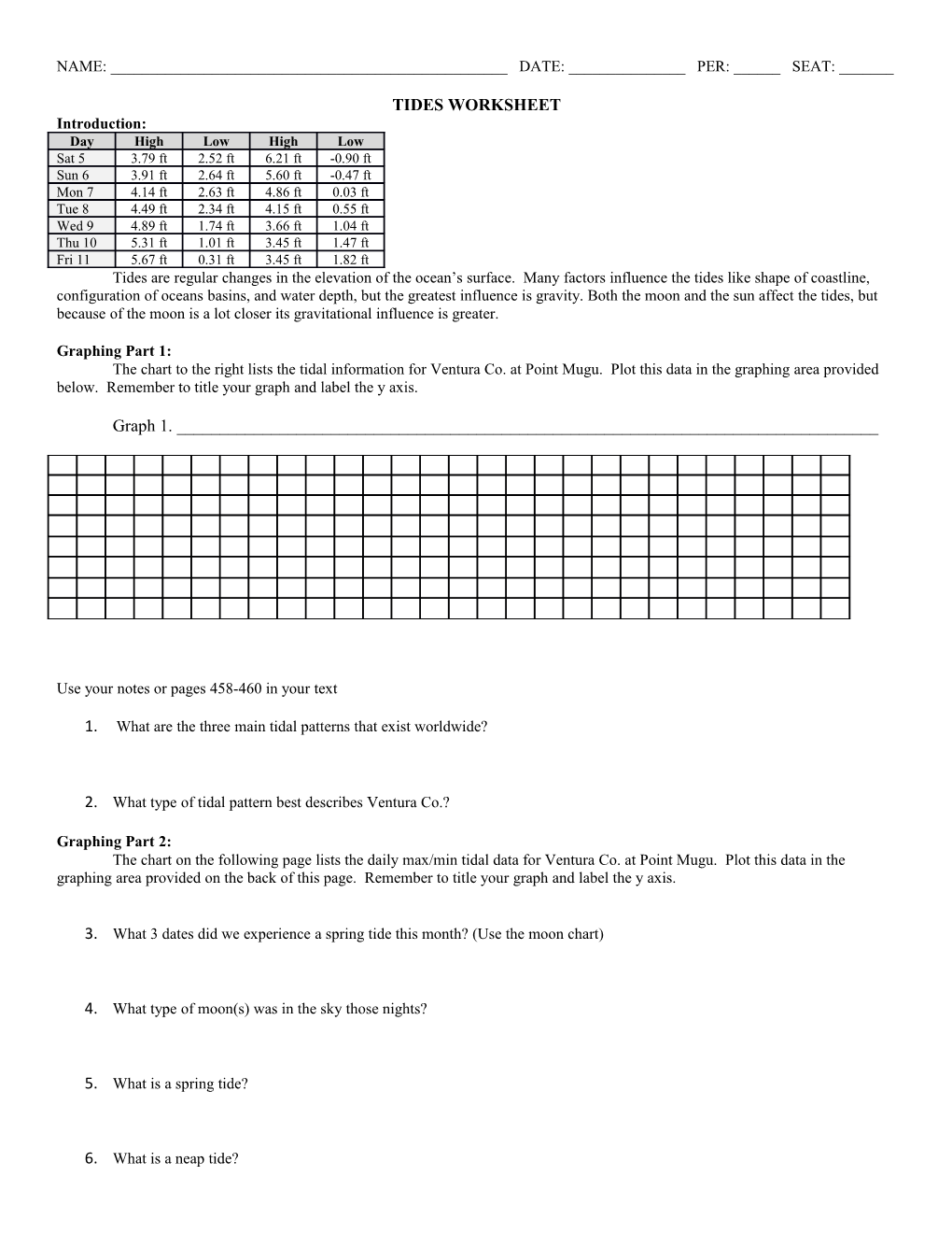 Tides Worksheet