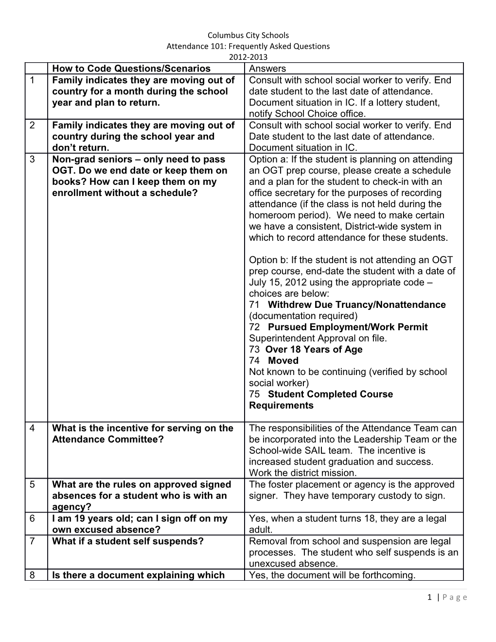 Attendance 101: Frequently Asked Questions