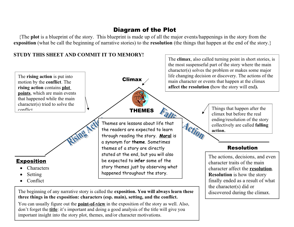 Diagram of the Plot