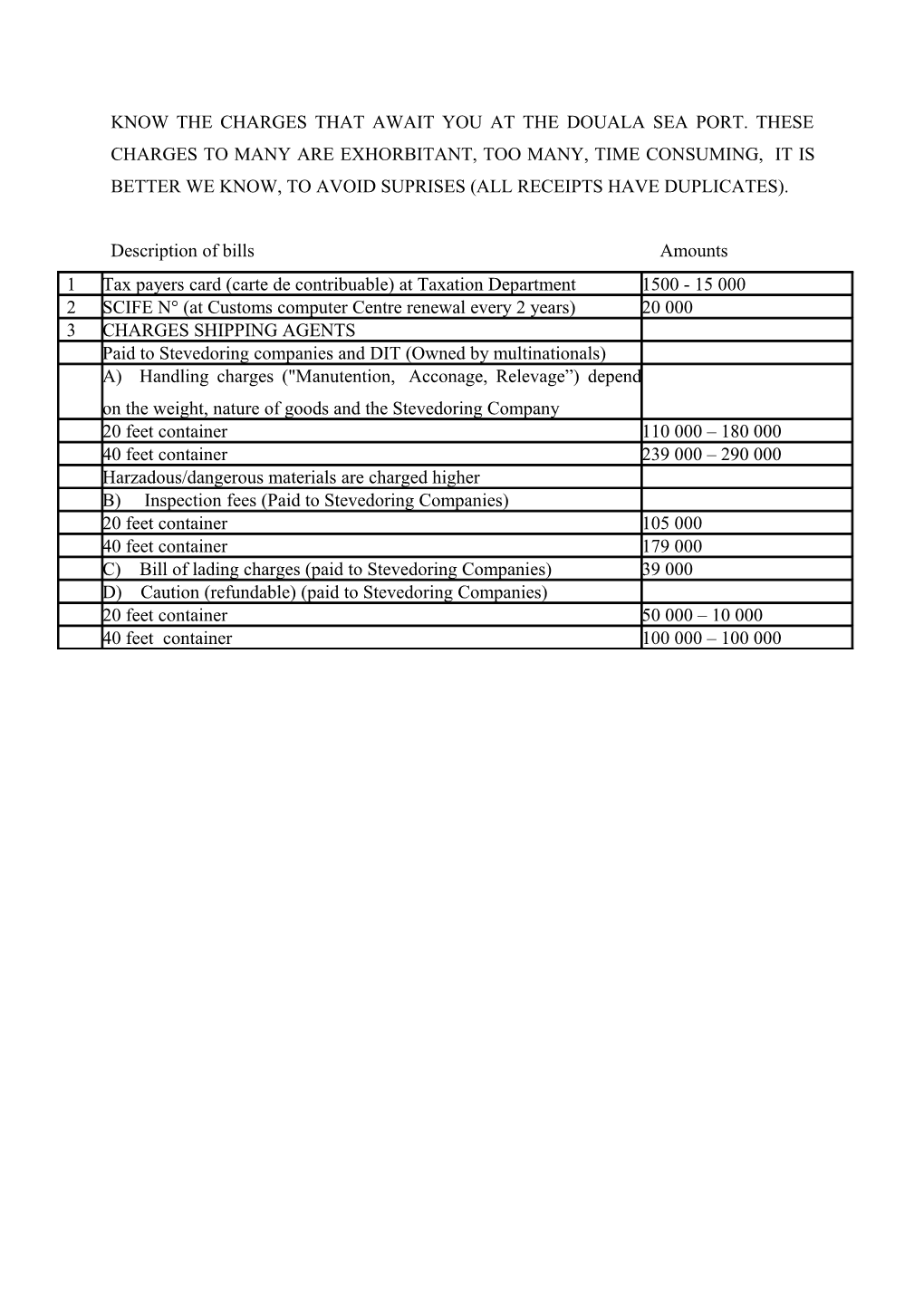 Know the Charges That Await You at the Douala Sea Port