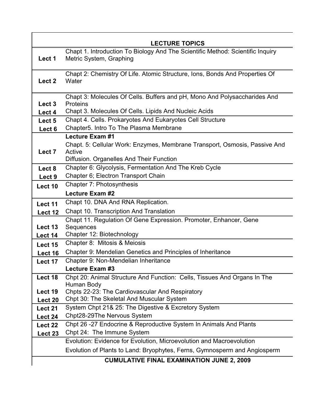 Syllabus for Biology 3 : Introduction to Biology