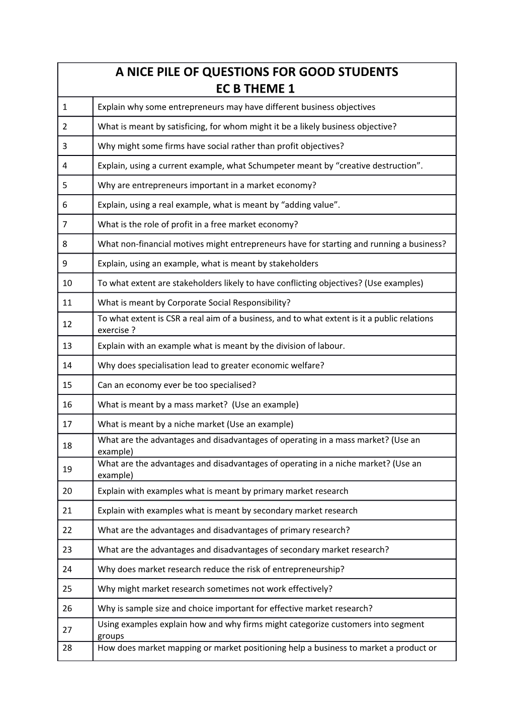 A Nice Pile of Questions for Good Students Ec B Theme 1