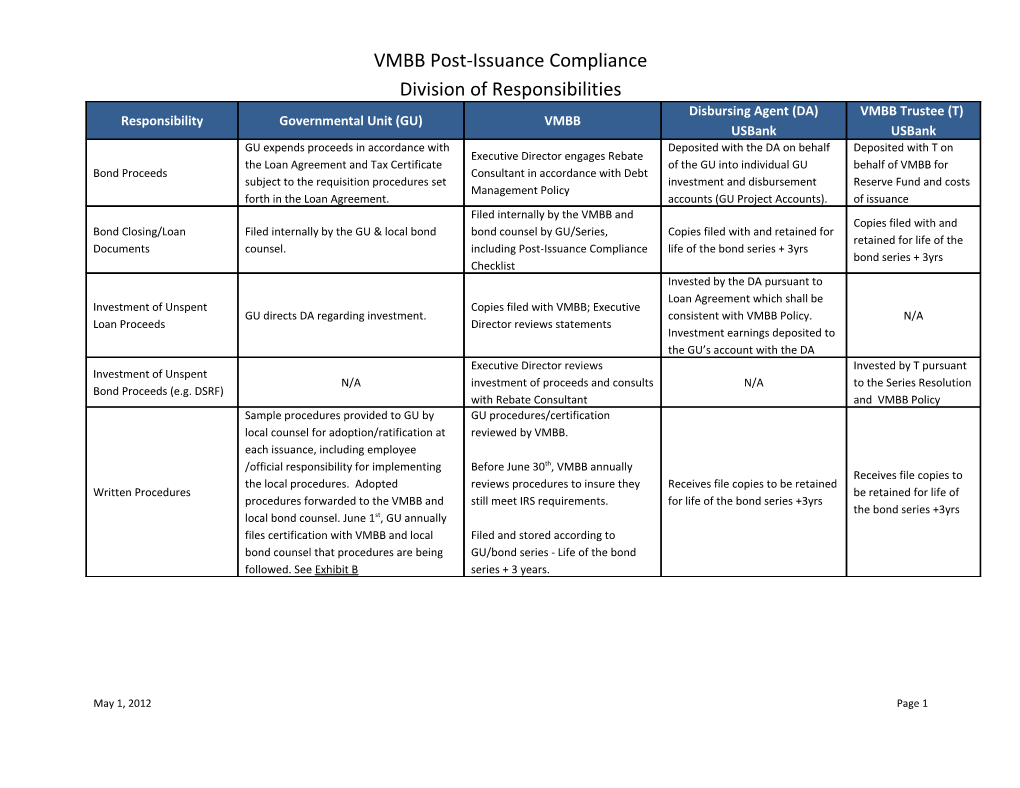 VMBB Post-Issuance Compliance