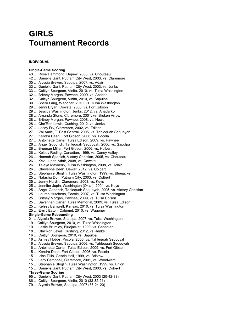 Tournament Records