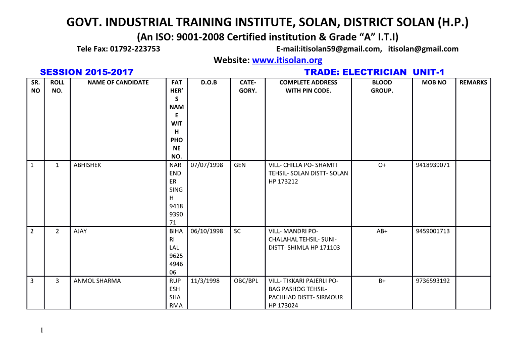 Industrial Training Institute , Solan (H