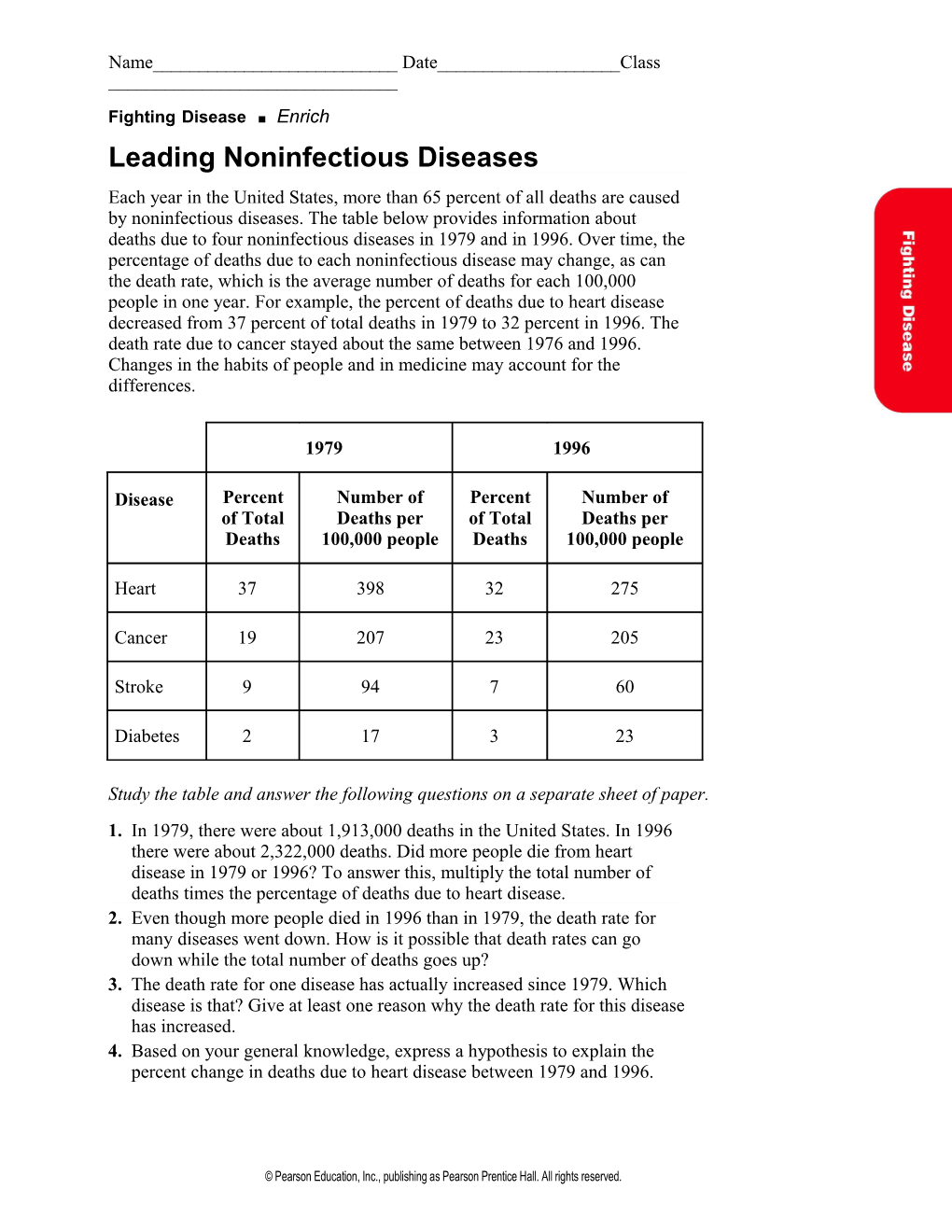 Leading Noninfectious Diseases