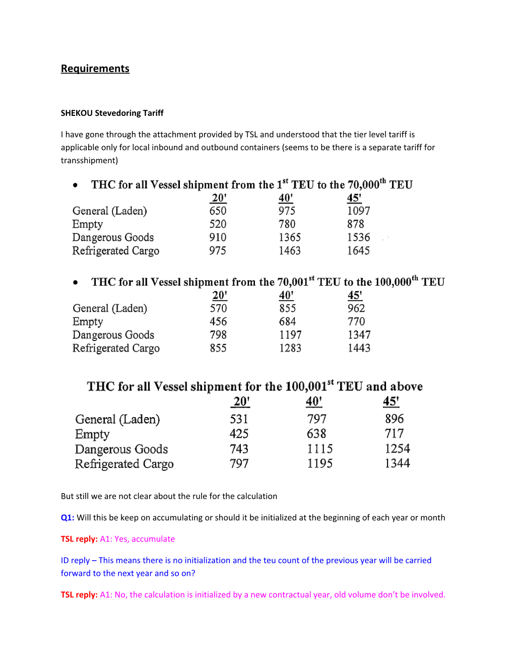 SHEKOU Stevedoring Tariff