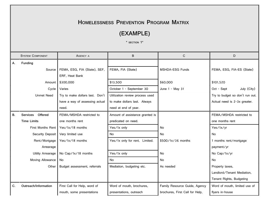 Homelessness Prevention Program Matrix