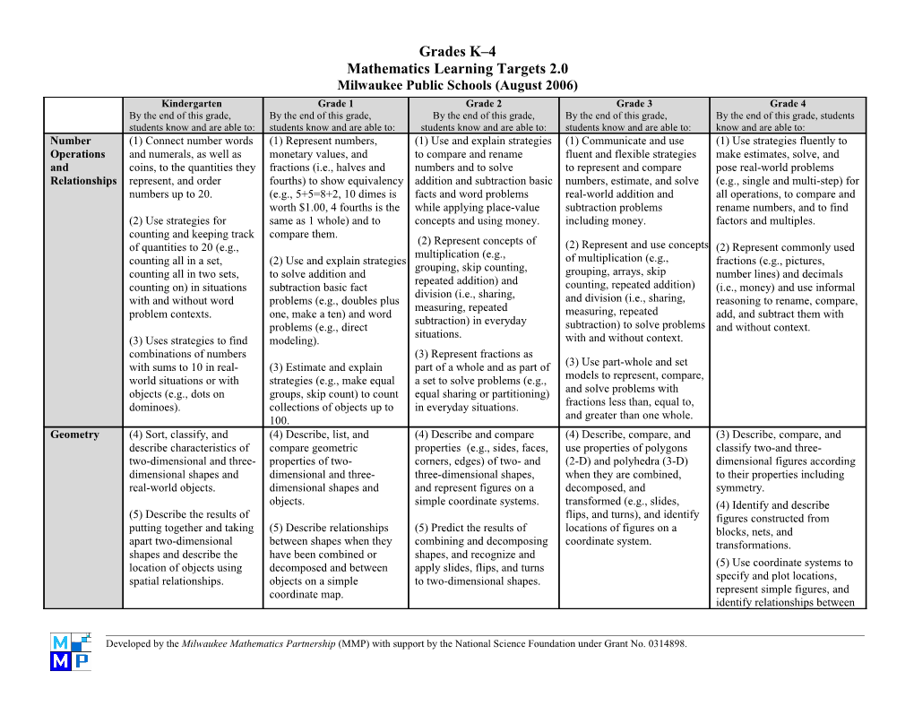 K-4 Learning Targets by Strand and Grade Level